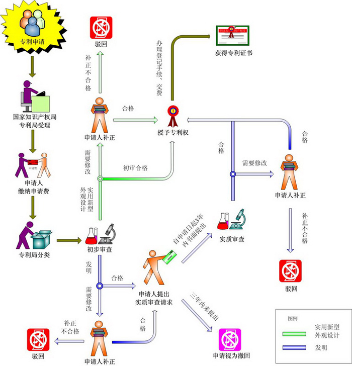 外觀設計申請圖